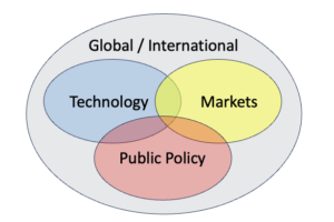 The EcoTech Synthesis – how to judge climate change solutions